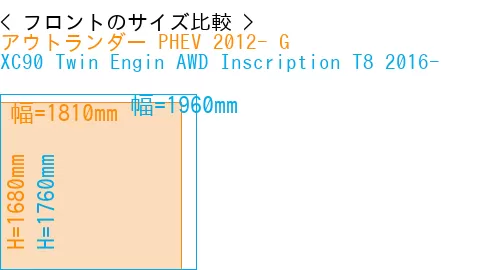 #アウトランダー PHEV 2012- G + XC90 Twin Engin AWD Inscription T8 2016-